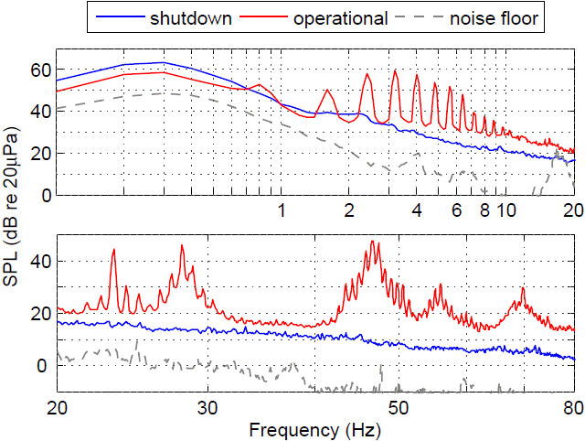Comparison of narrow-band spectra