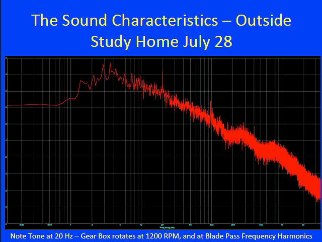 The Sound Characteristics - Outside Study Home July 28